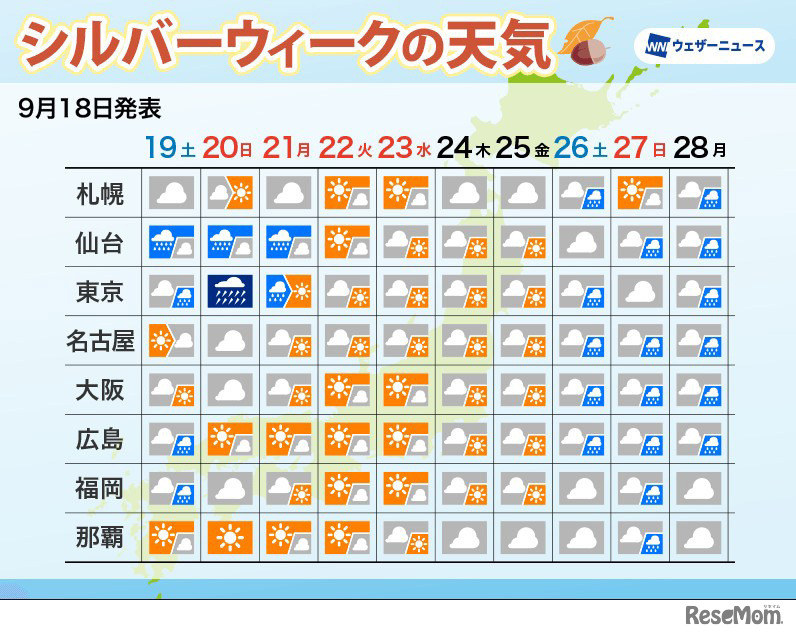 シルバーウィークの天気予報2026