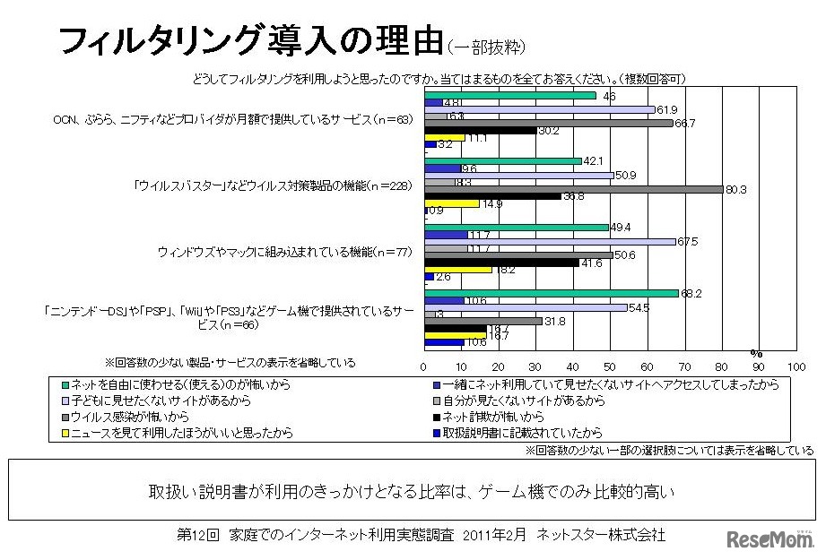 フィルタリング導入の理由