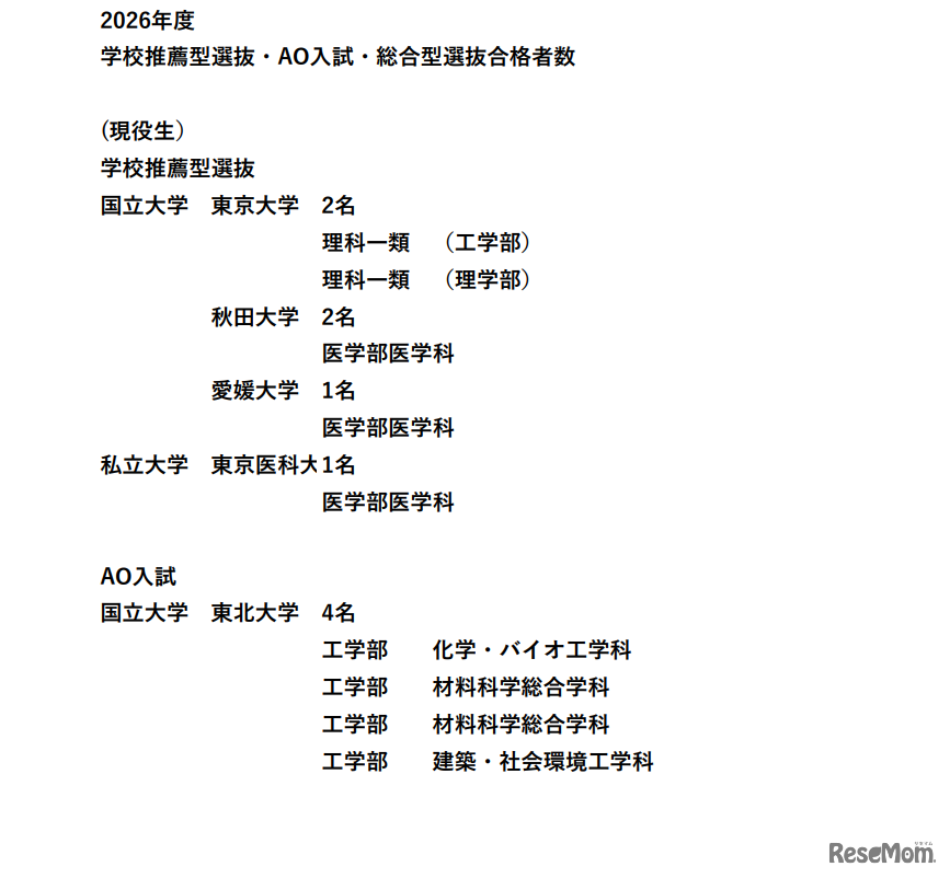 学校推薦型選抜・AO入試・総合型選抜合格者数