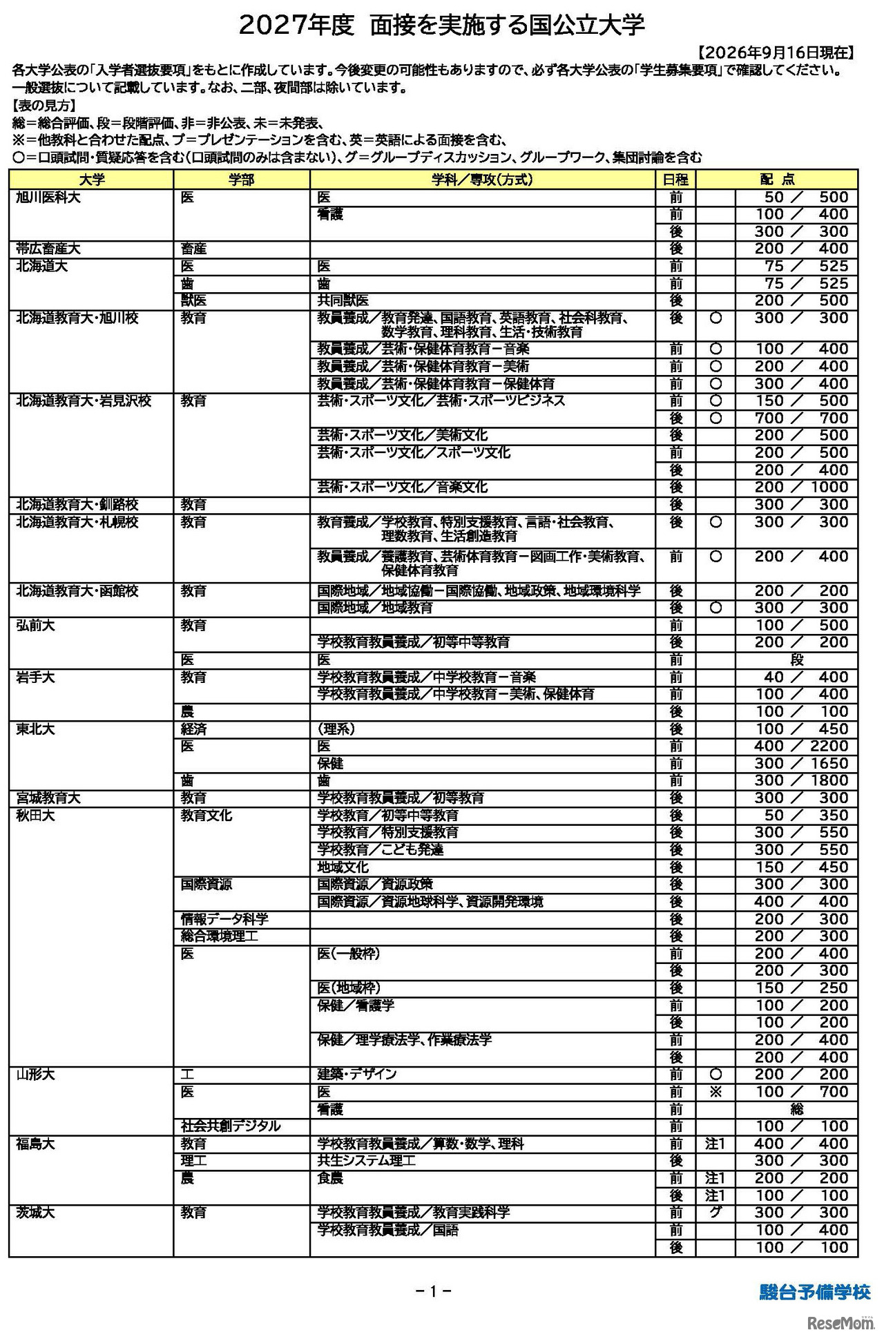 2027年度 面接を実施する国公立大学