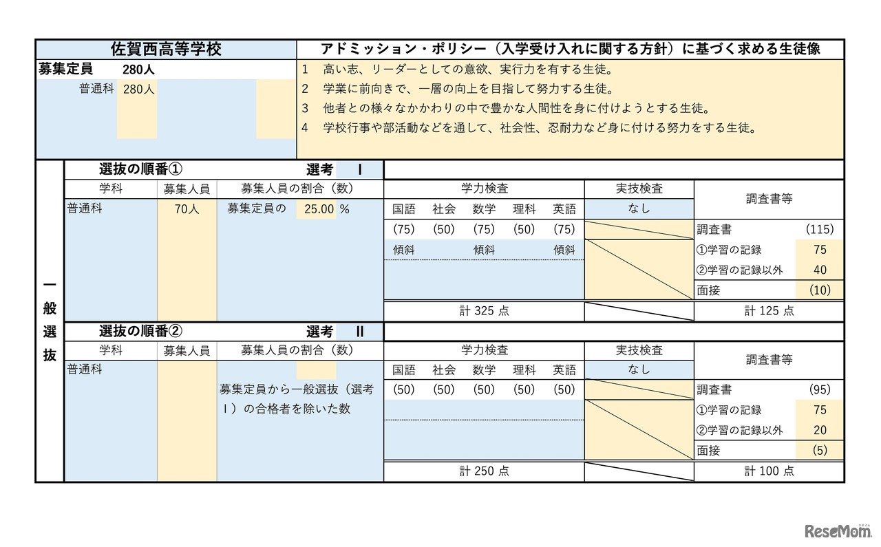 佐賀西高等学校