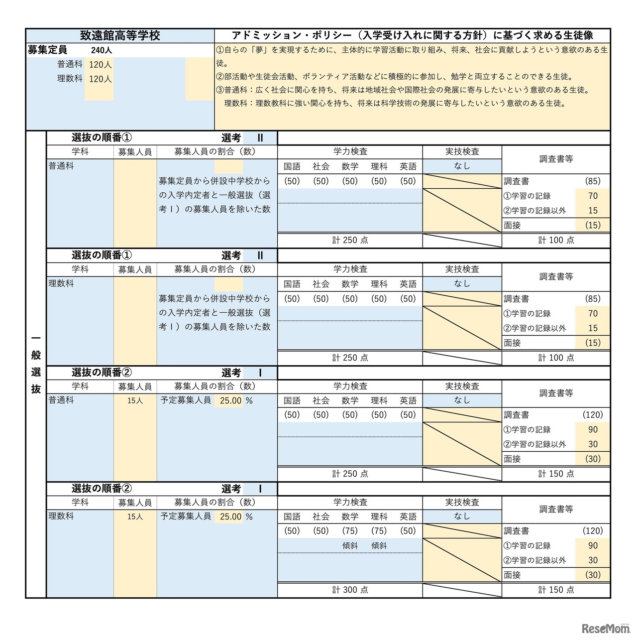 致遠館高等学校