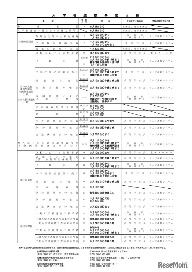 入学者選抜事務日程