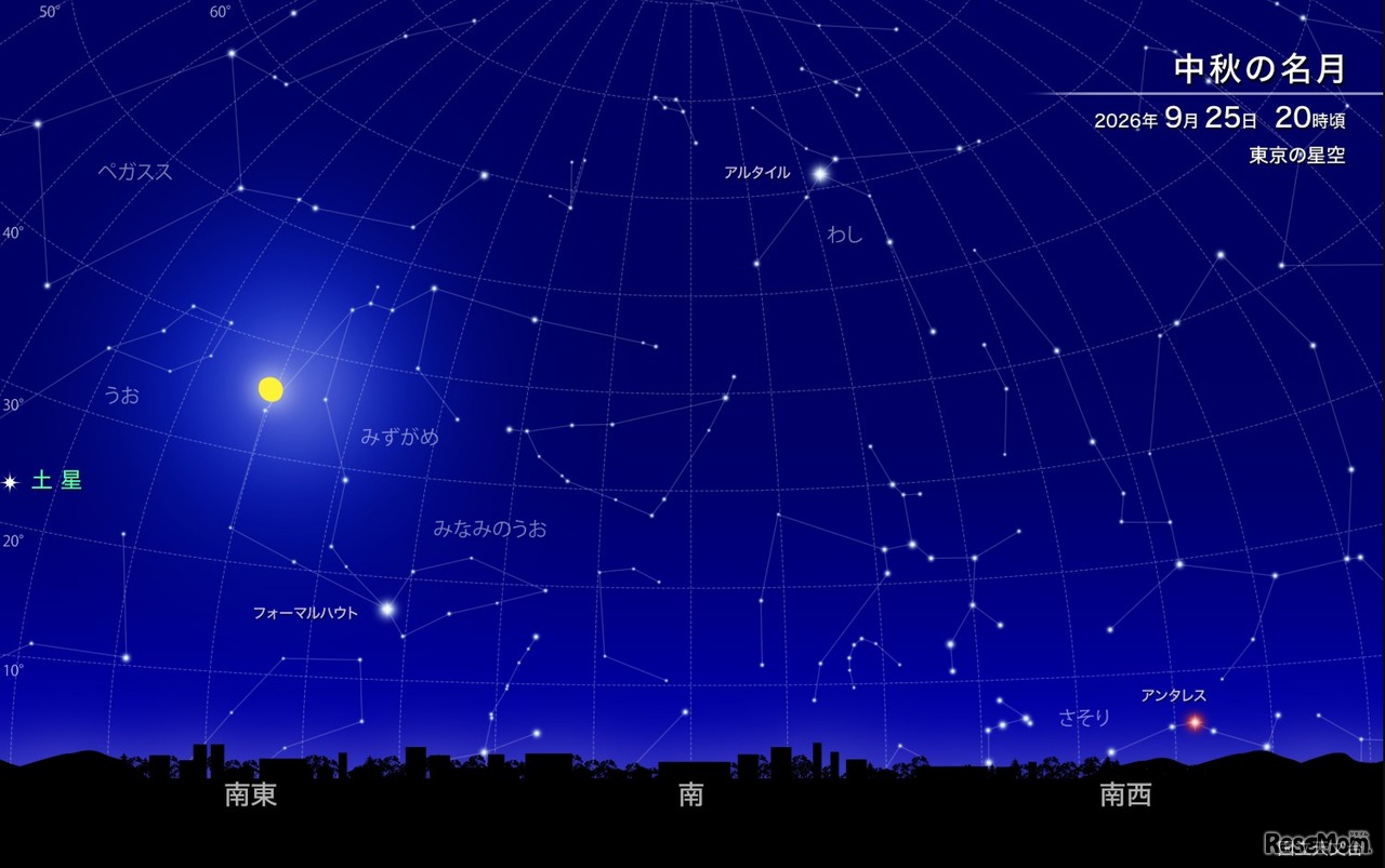 中秋の名月 2026年9月25日 20時ごろ 東京の星空　(c) 国立天文台