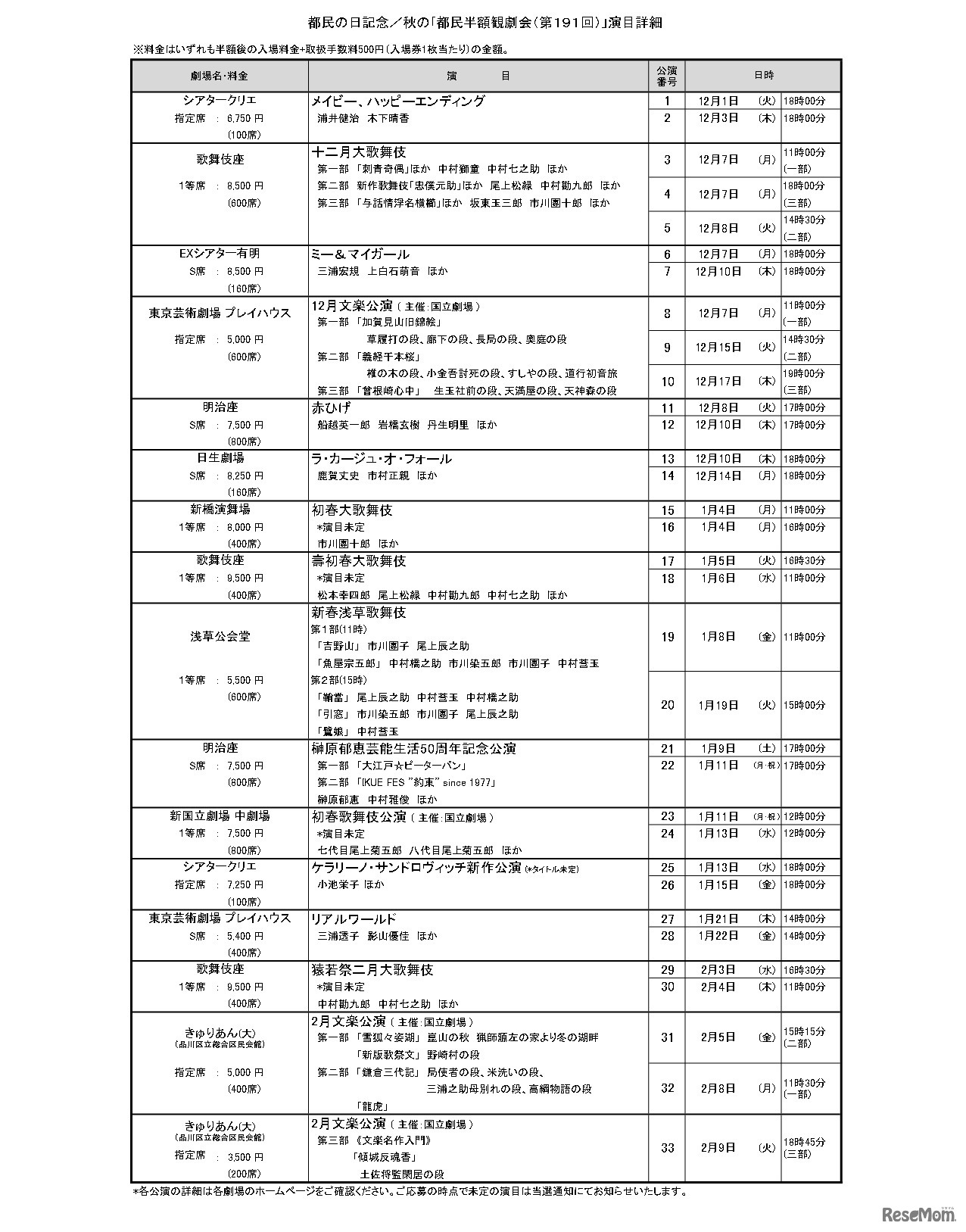 都民の日記念／秋の｢都民半額観劇会（第191回）」演目詳細