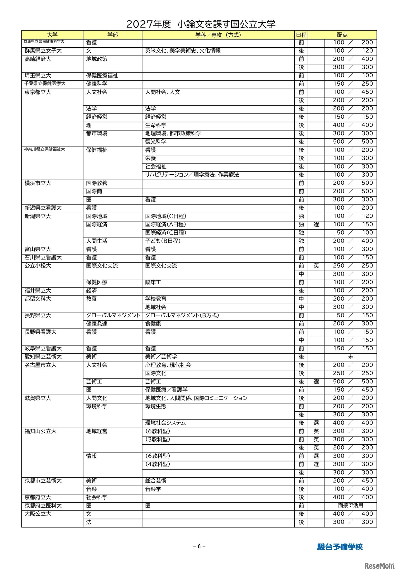 2027年度小論文を課す国公立大学（2026年9月16日現在）