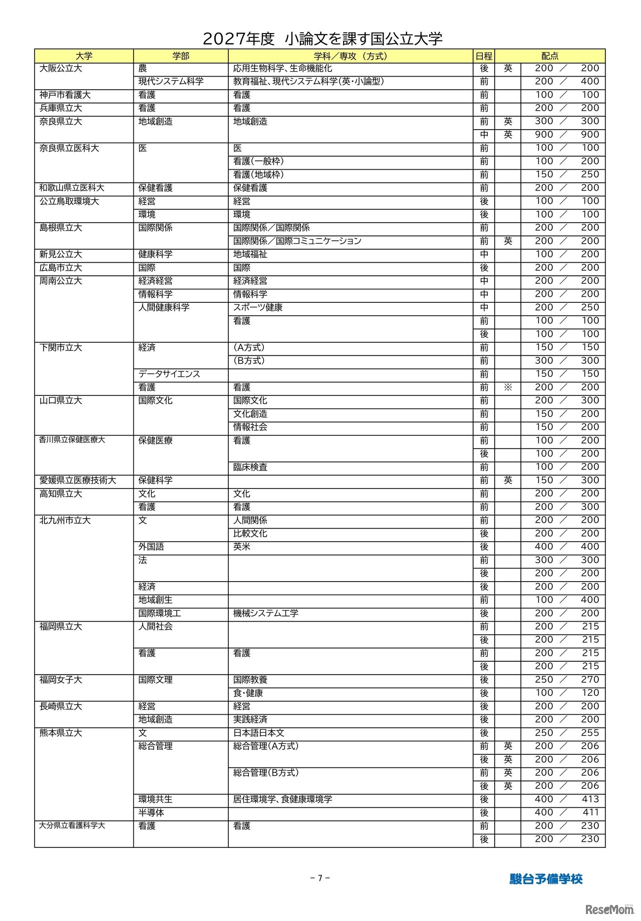 2027年度小論文を課す国公立大学（2026年9月16日現在）
