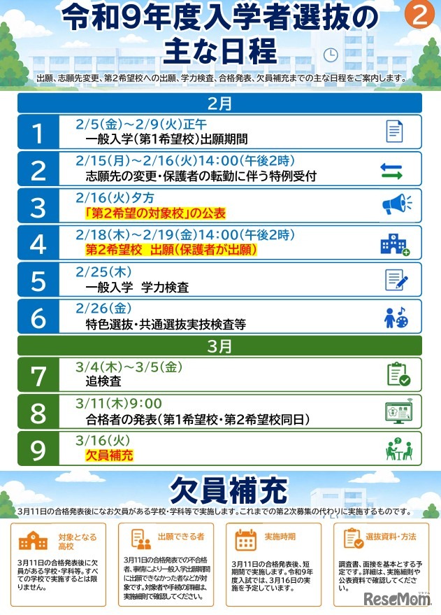 令和9年度県立高校入学者選抜リーフレット