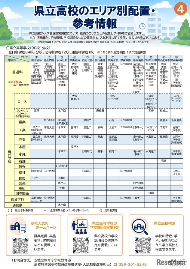 令和9年度県立高校入学者選抜リーフレット