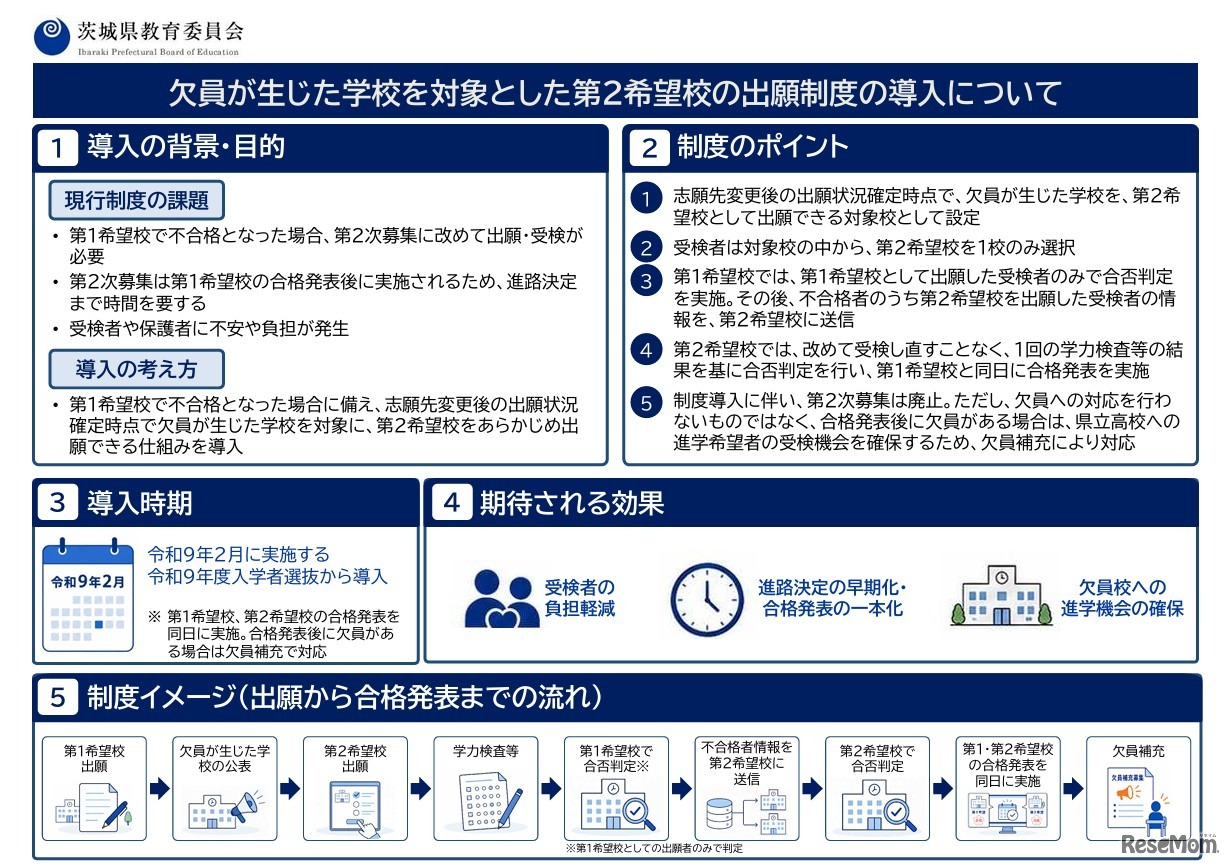 欠員が生じた学校を対象とした第2希望校の出願制度リーフレット