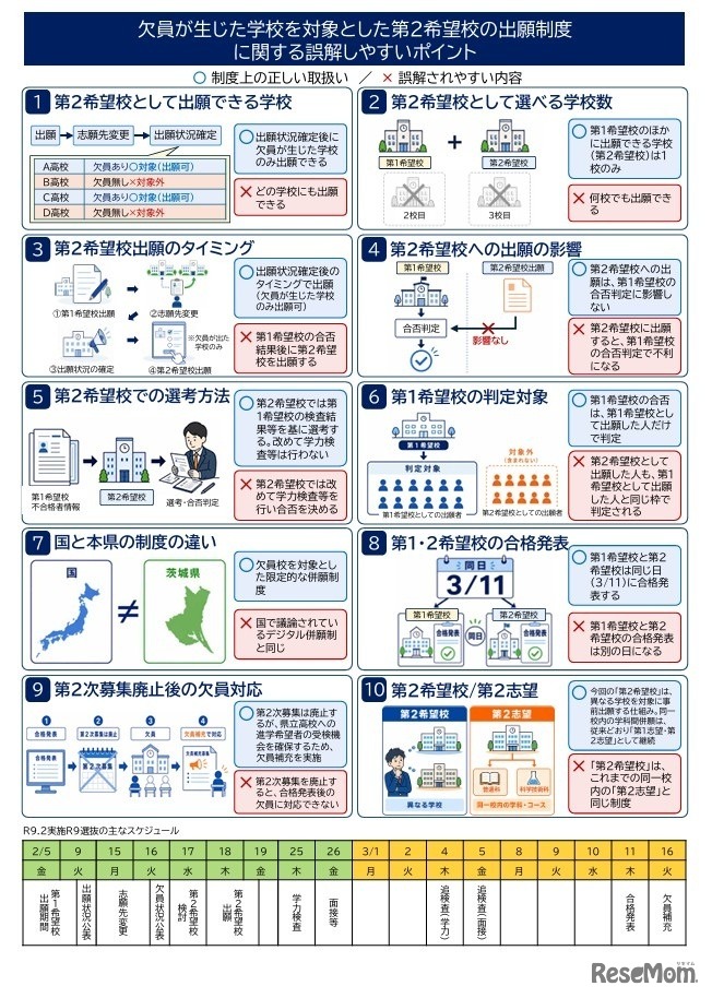 欠員が生じた学校を対象とした第2希望校の出願制度リーフレット