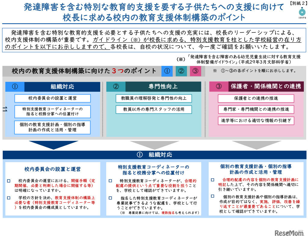 発達障害を含む特別な教育的支援を要する子供たちへの支援に向けて校長に求める校内の教育支援体制構築のポイント