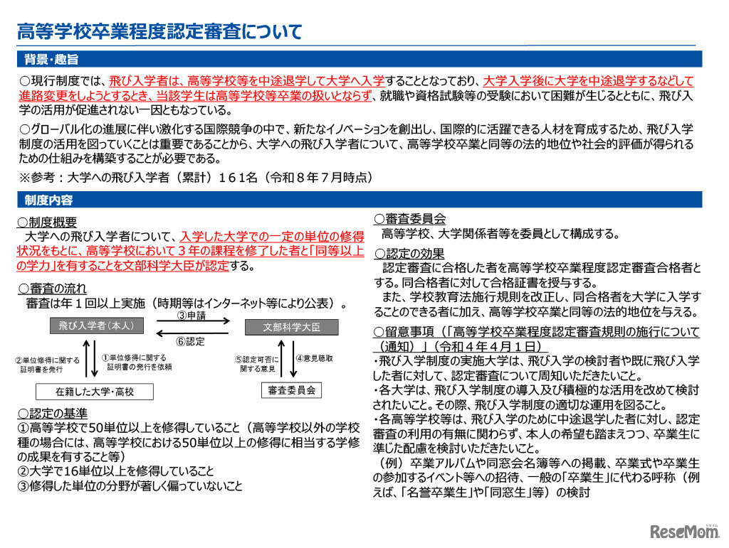 高等学校卒業程度認定審査について