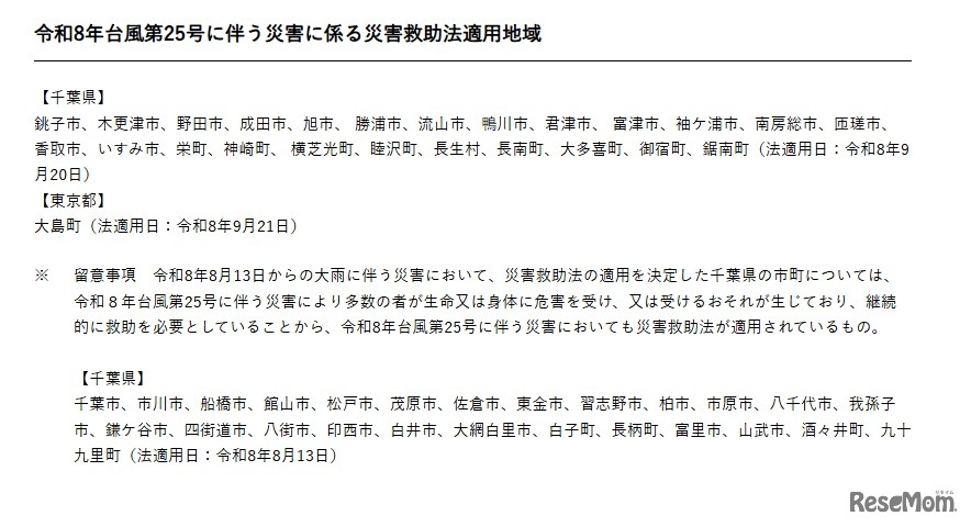 令和8年台風第25号にともなう災害に係る災害救助法適用地域