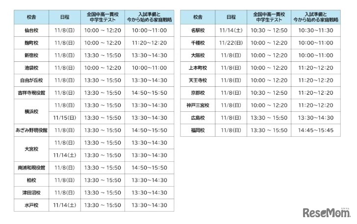 実施日程・会場一覧