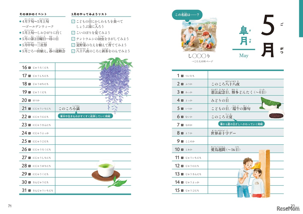 イベントややってみようリストが月ごとに書かれている