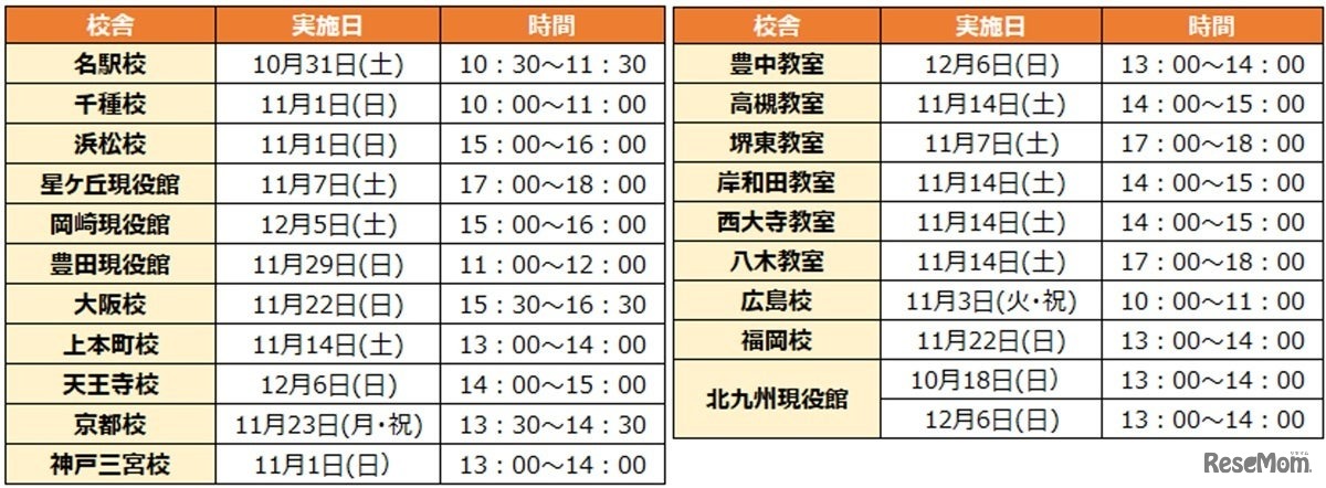 東海・近畿・中国・九州　校舎別日程