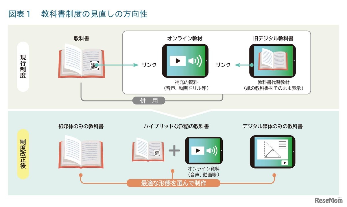 デジタル活用で動画や音声が使えると、子供たちの学びはどう変わりますか？