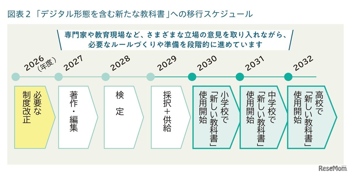 「新しい教科書」はいつから使えるようになるのでしょうか？