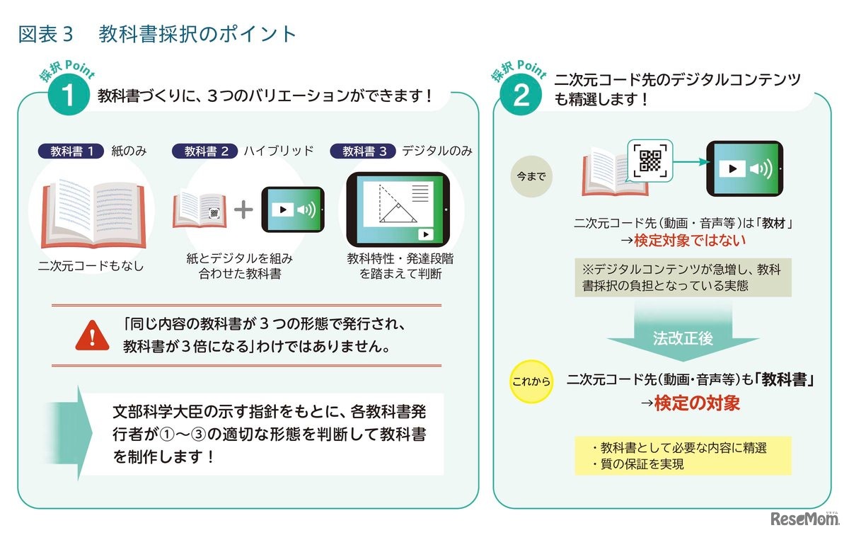 教科書づくりに3つのバリエーションができます