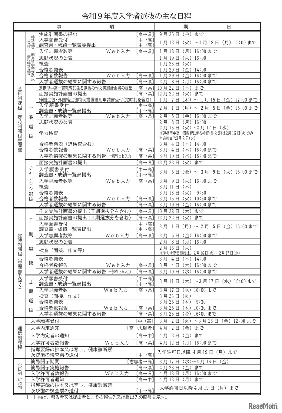 令和9年度入学者選抜のおもな日程