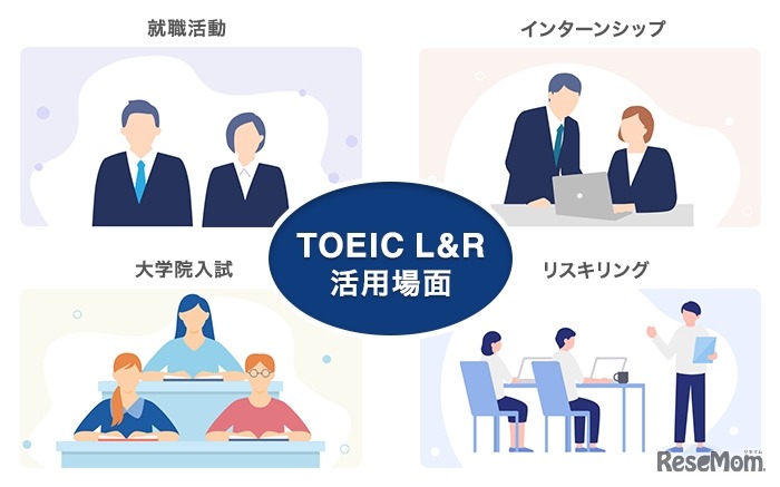 TOEIC L&R活用場面