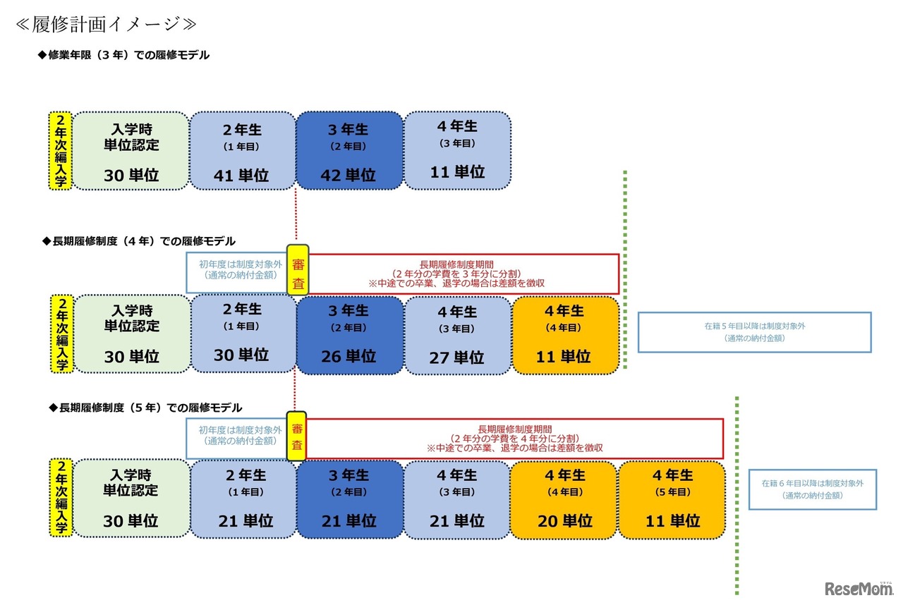 履修計画のイメージ
