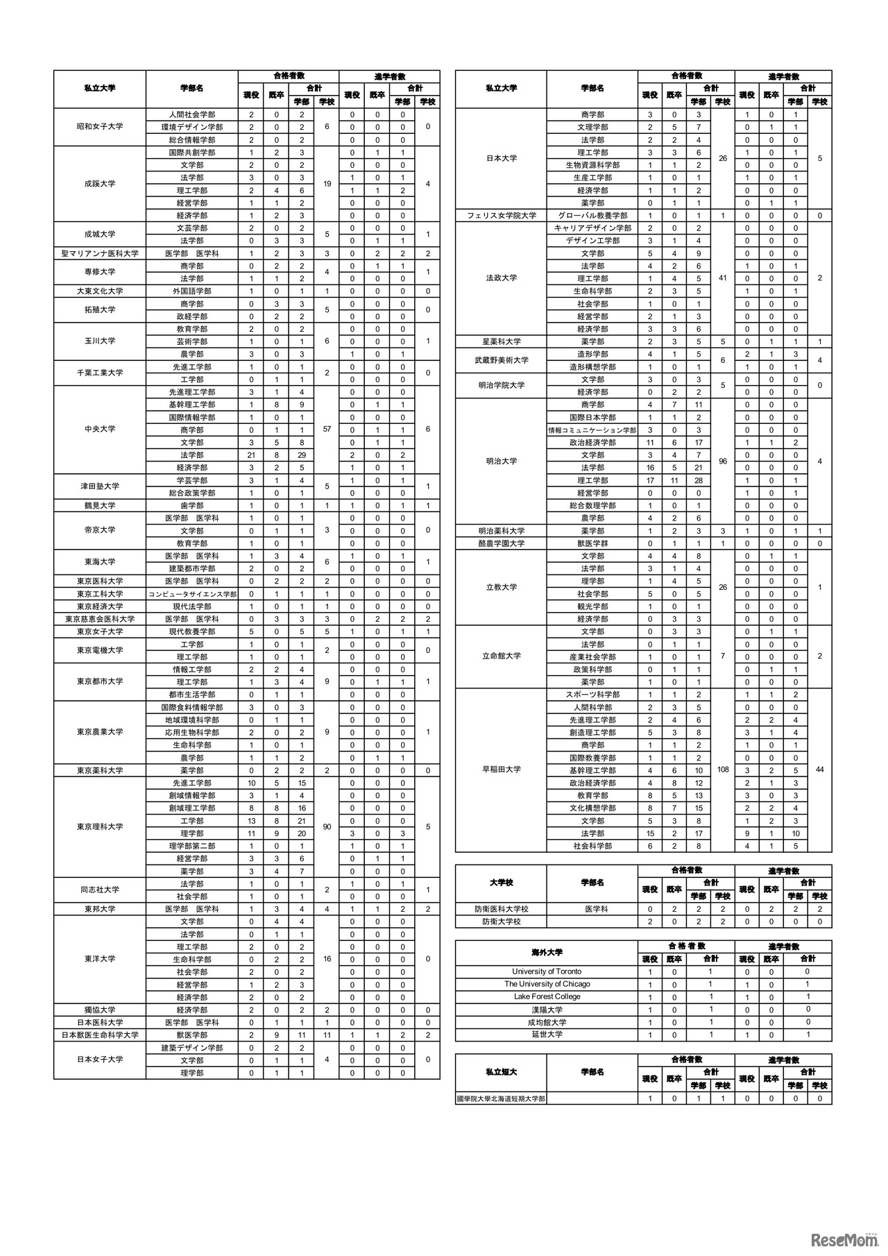 2026年度 進路状況