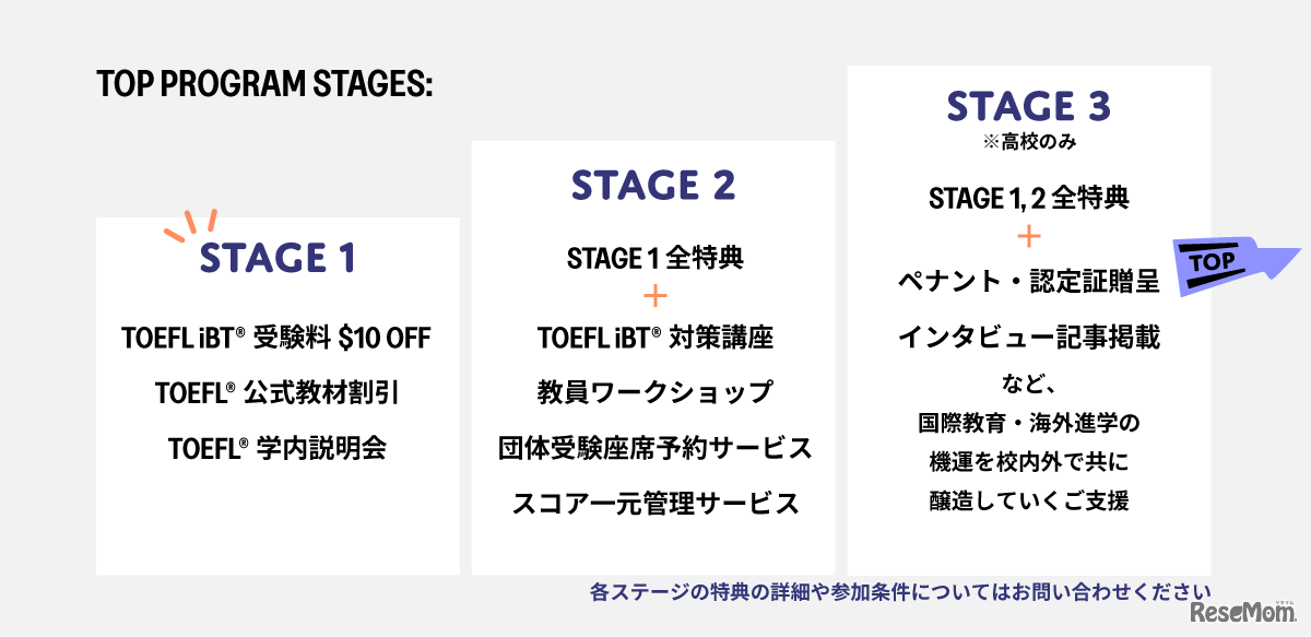TOEFL iBT Open Possibilities プログラム