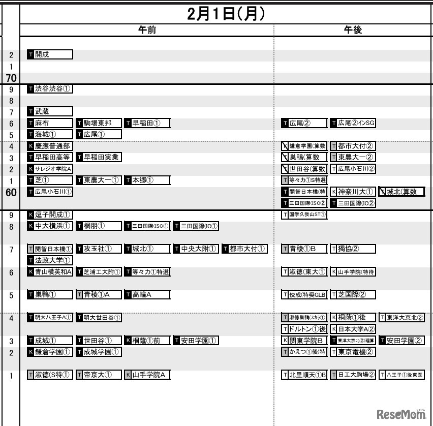 首都圏男子2月1日