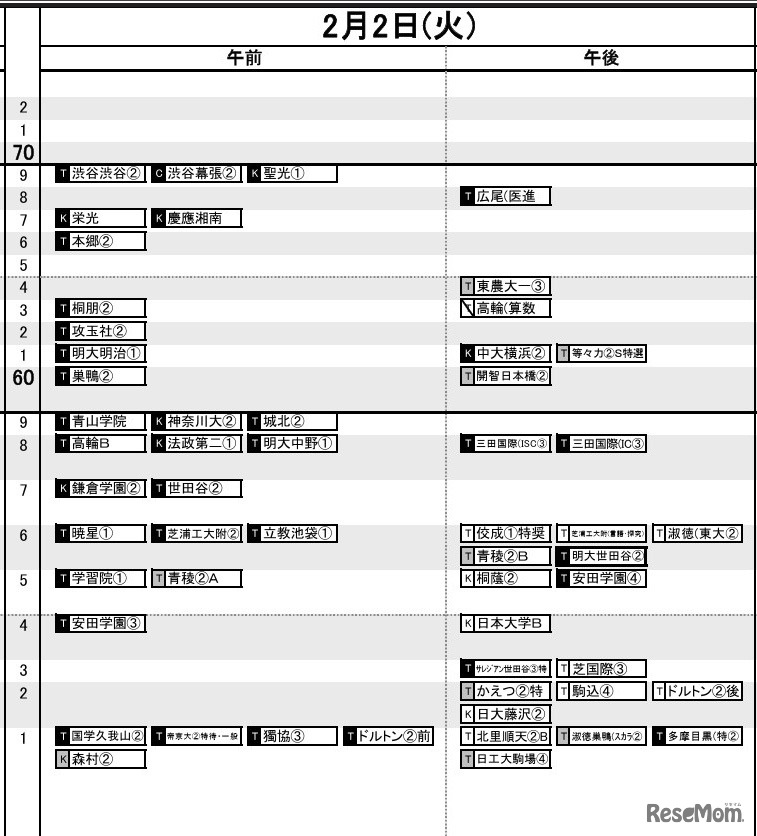 首都圏男子2月2日