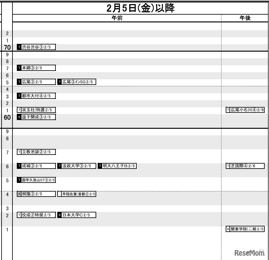 首都圏男子2月5日以降