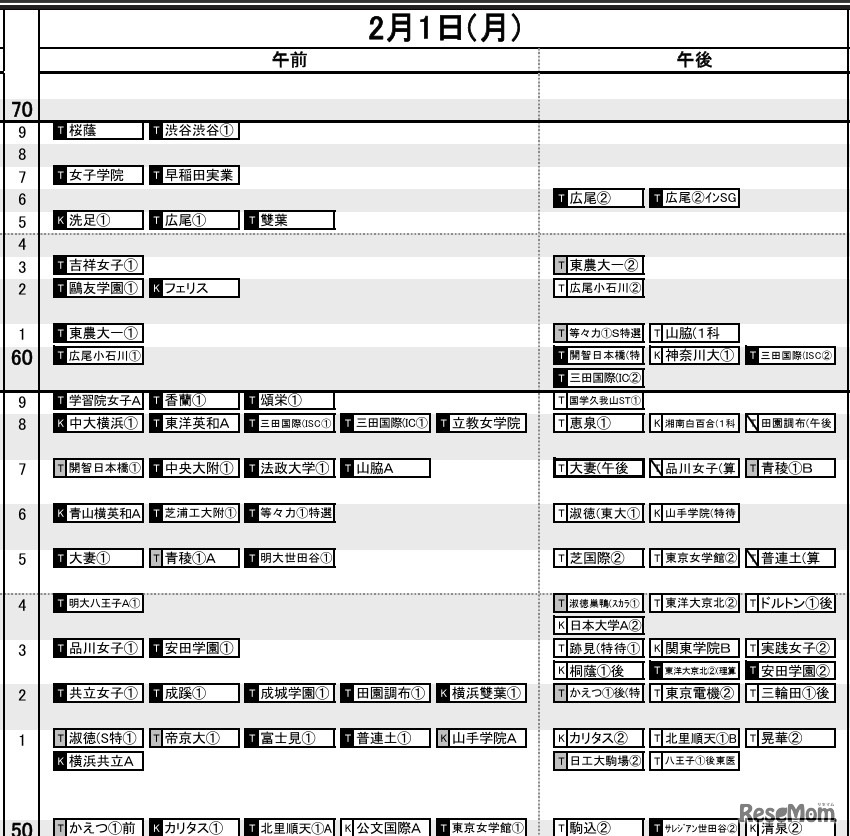 首都圏女子2月1日