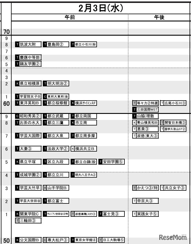 首都圏女子2月3日