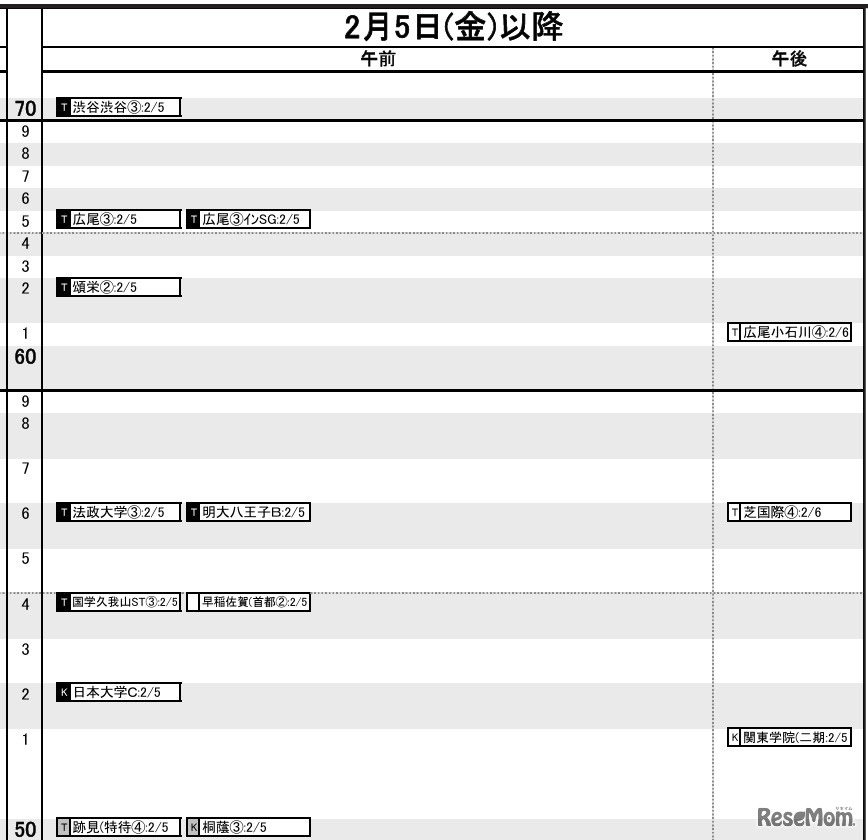 首都圏女子2月5日以降