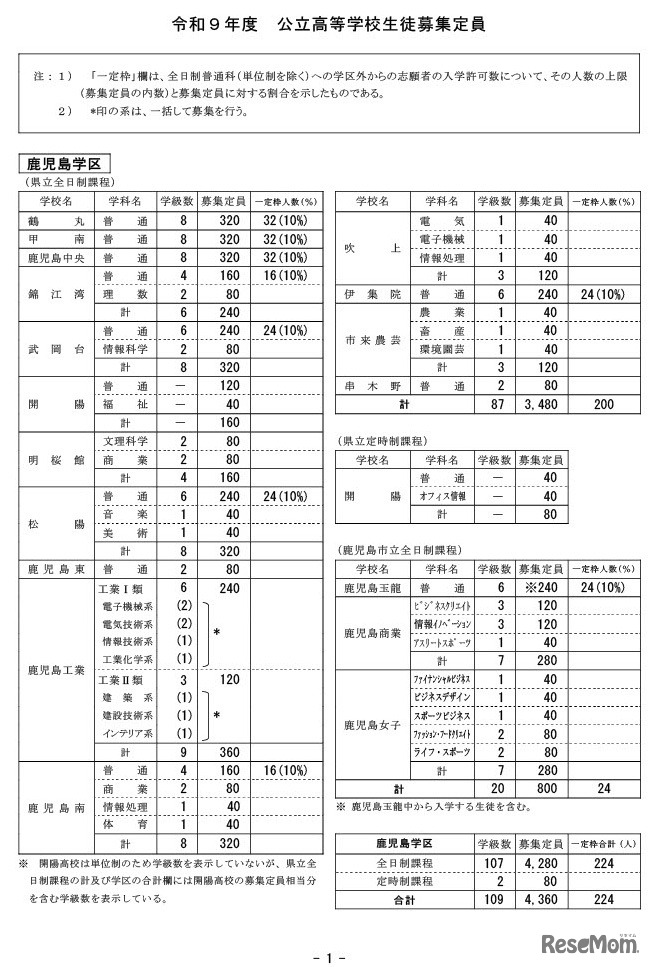 鹿児島学区