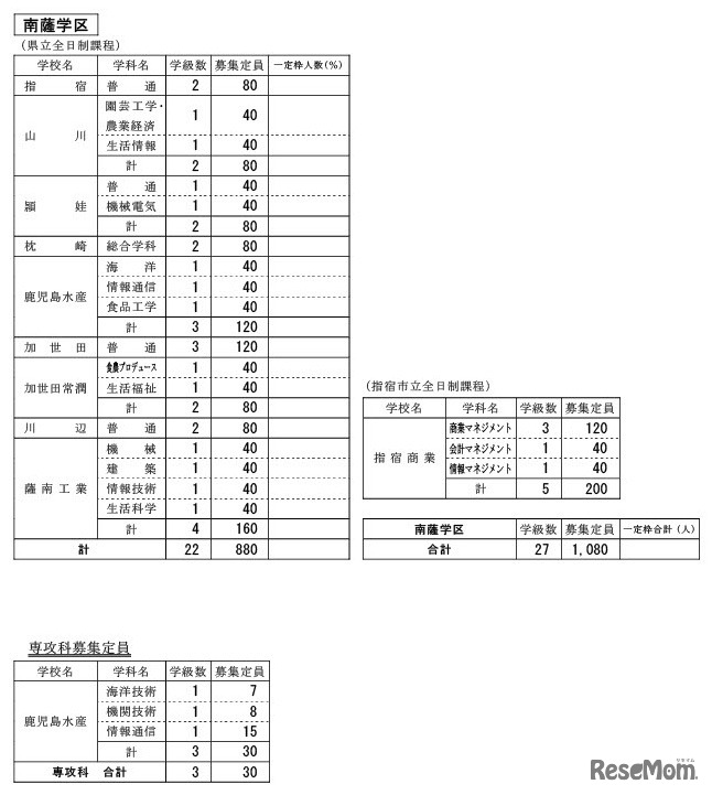 南薩学区