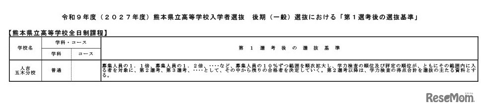 令和9年度（2027年度）熊本県立高等学校入学者選抜の後期（一般）選抜における「第1選考後の選抜基準」