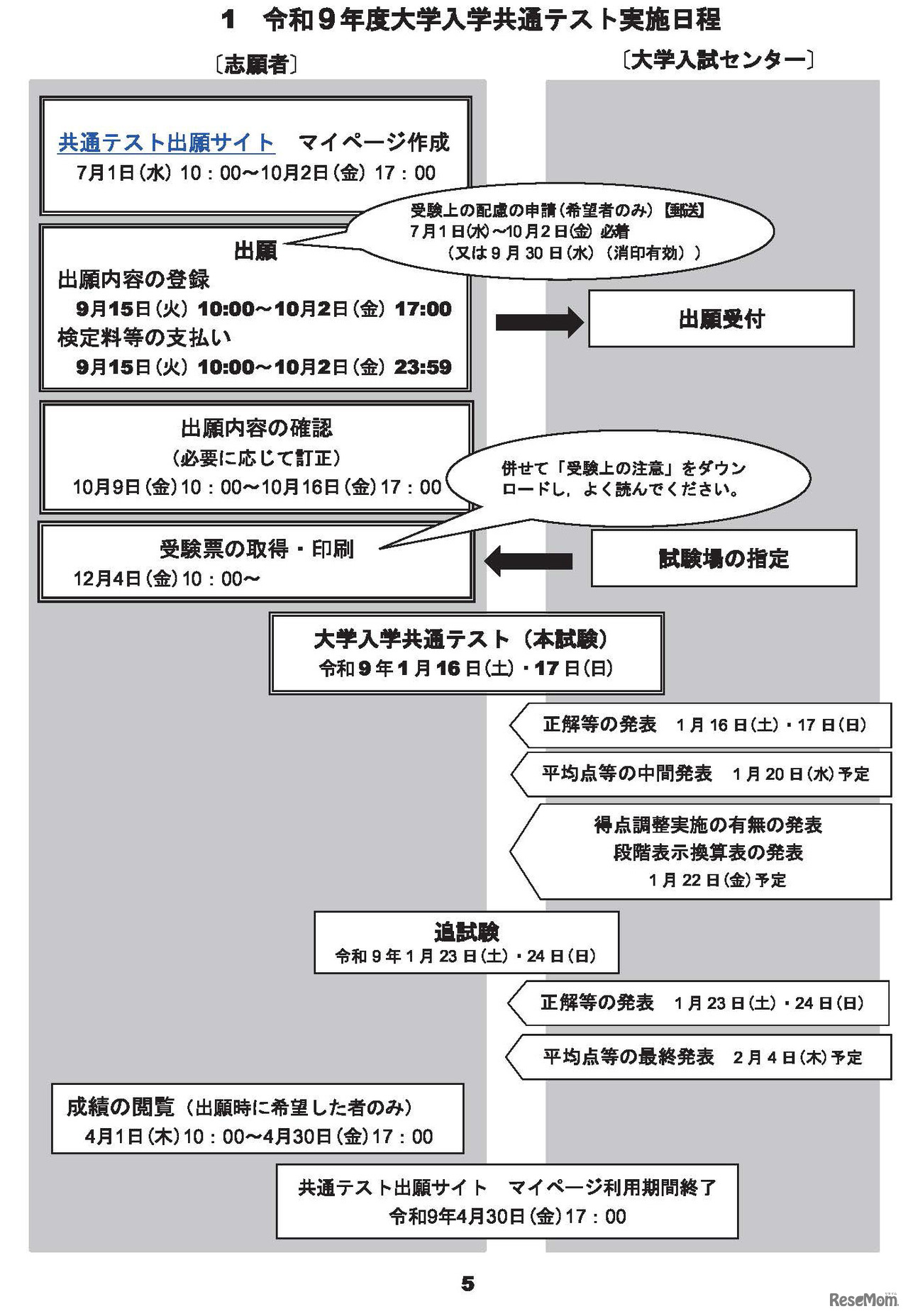 令和9年度大学入学共通テスト実施日程