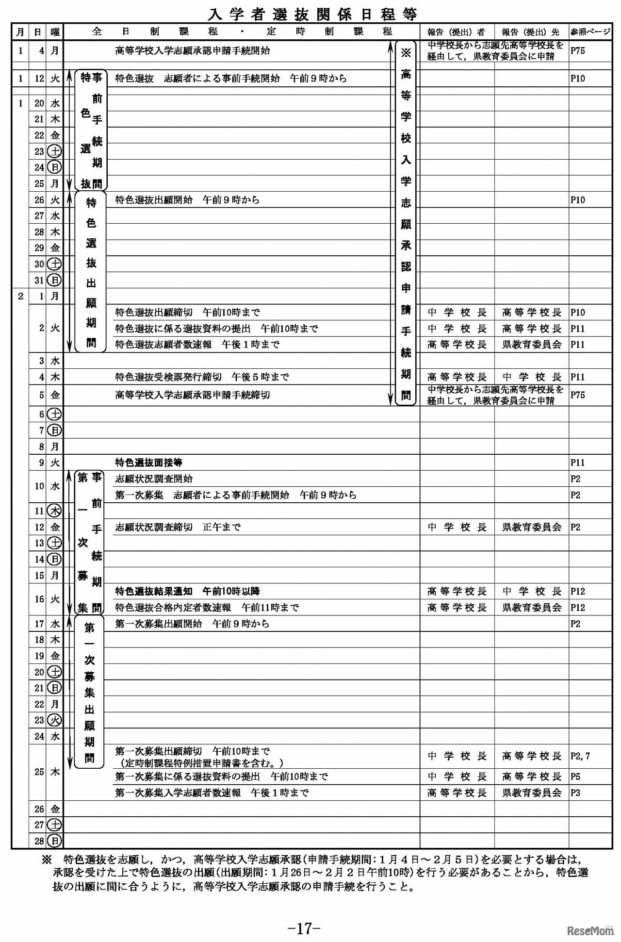 入学者選抜関係日程など