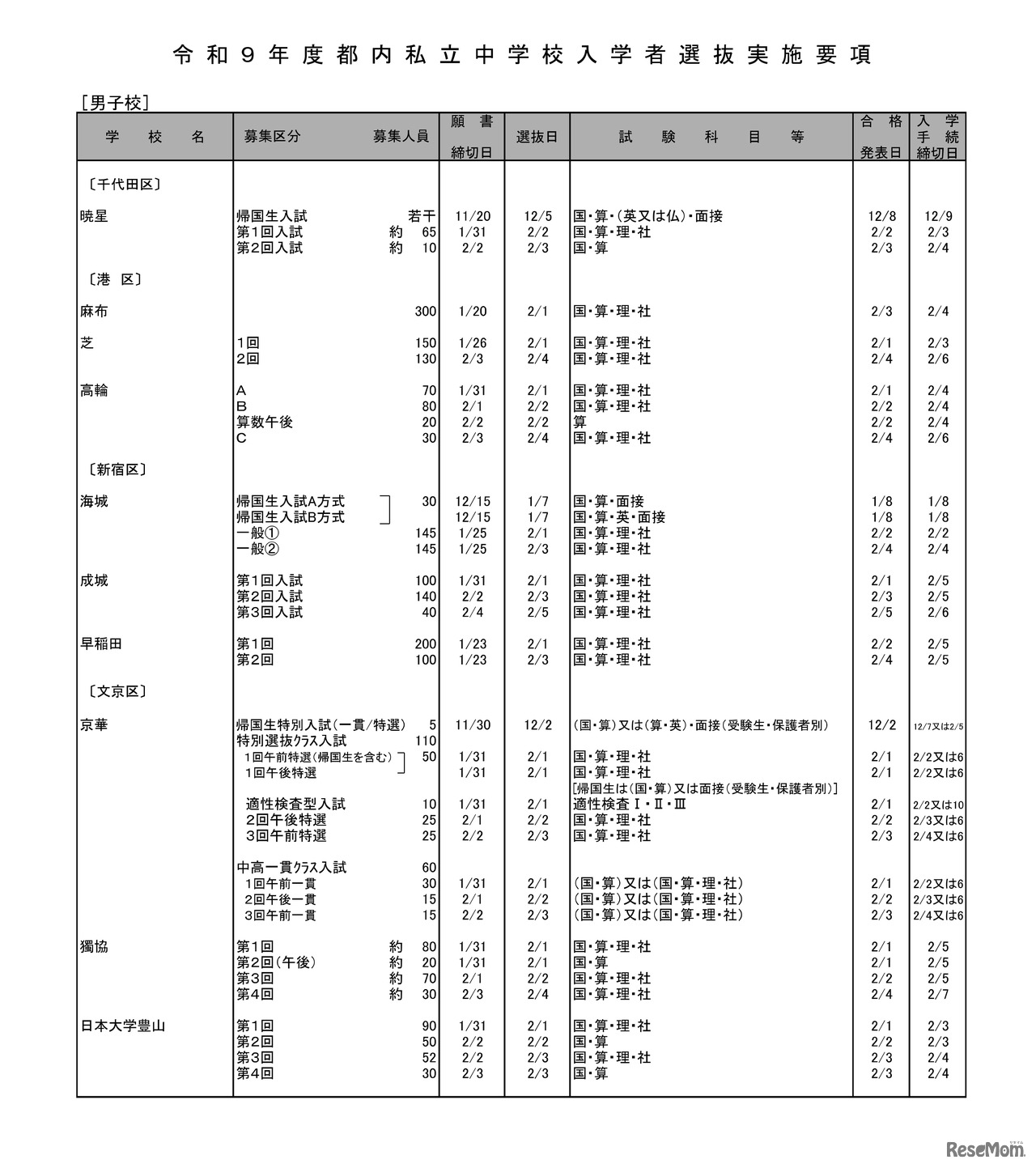 男子校（一部）