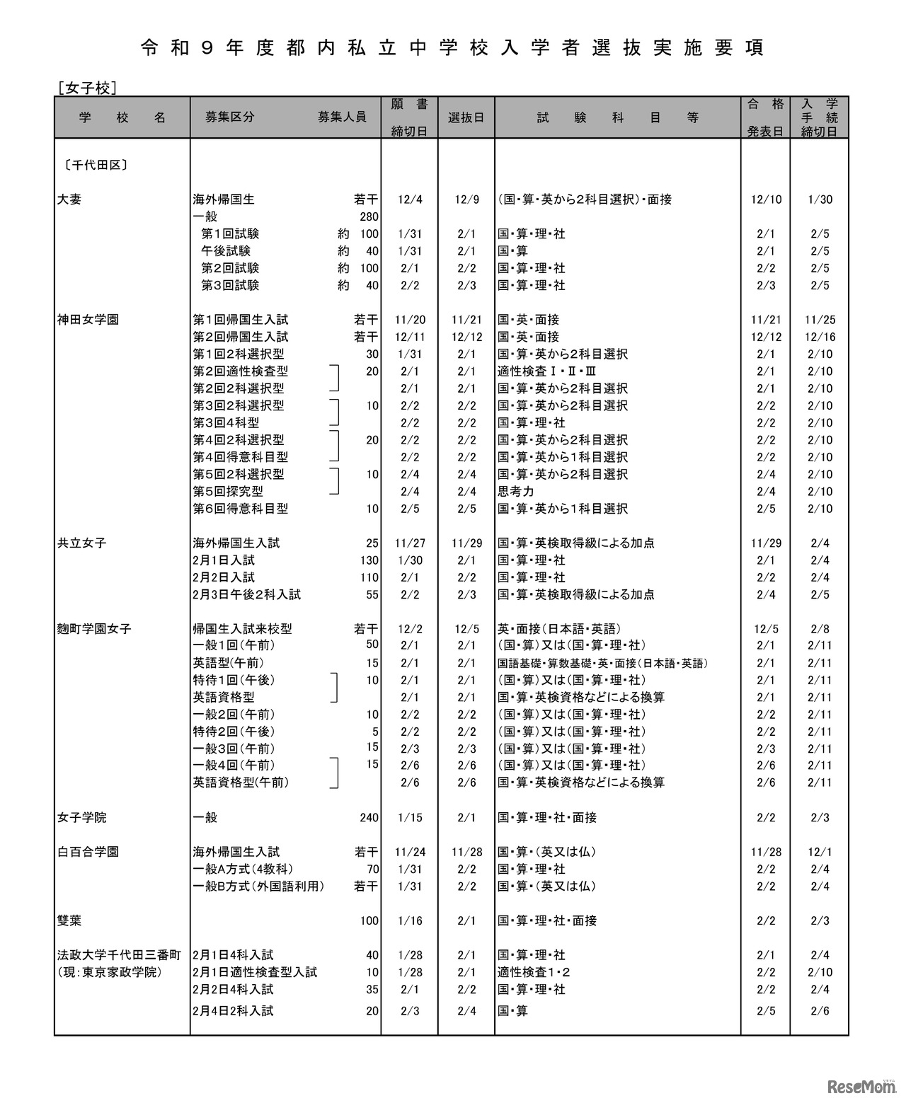 女子校（一部）