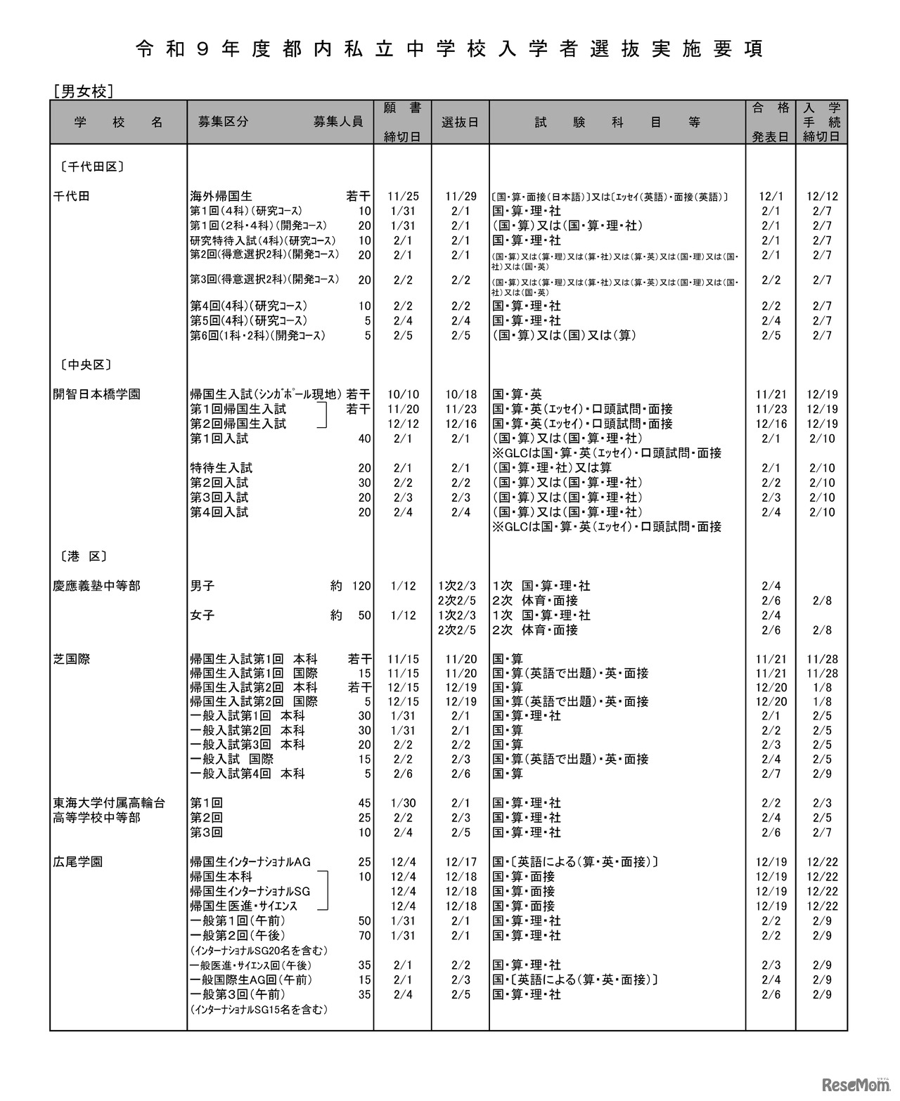 男女校（一部）