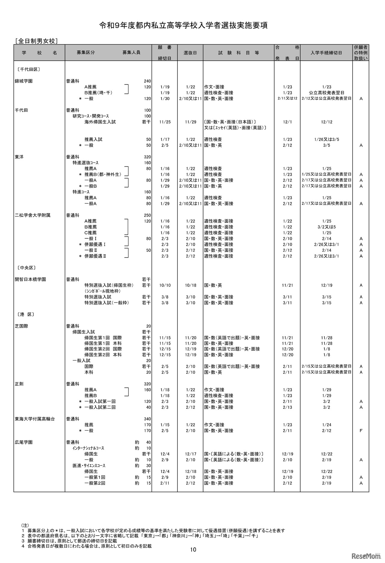 全日制男女校（一部）