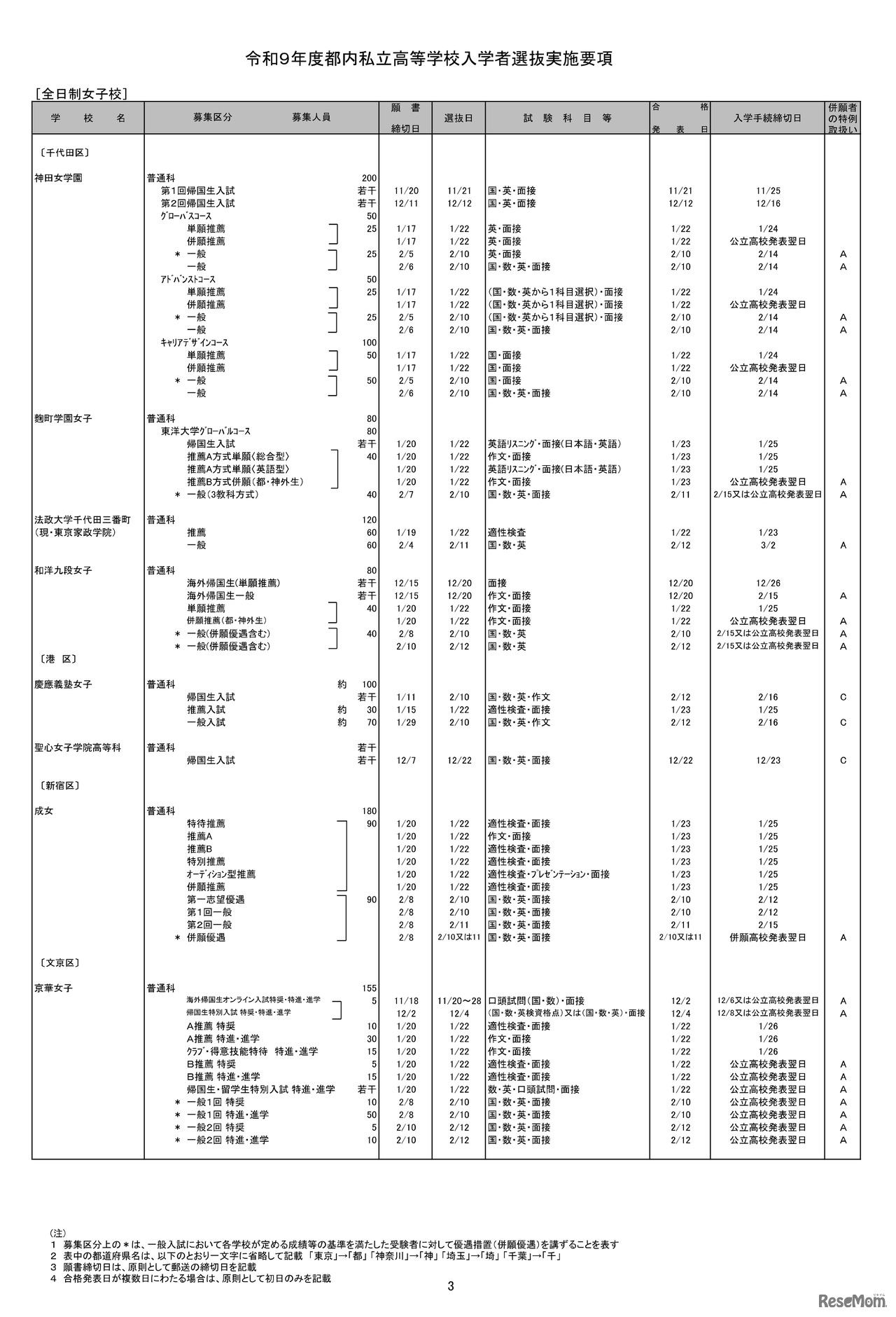 全日制女子校（一部）