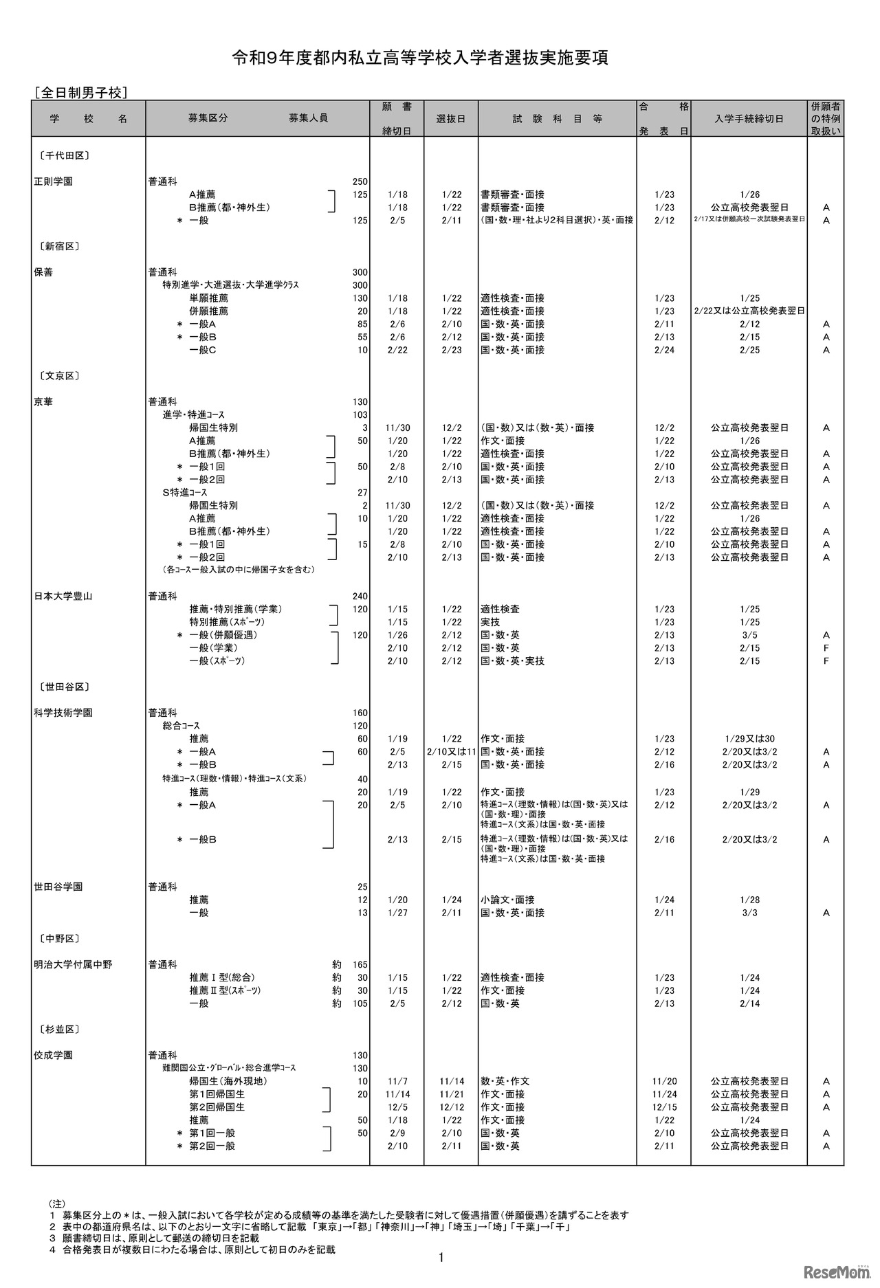 全日制男子校（一部）