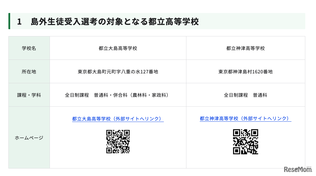 島外生徒受入選考の対象となる都立高等学校