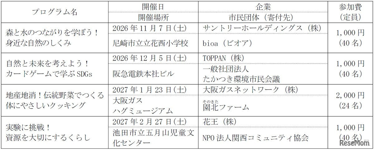 プログラム概要