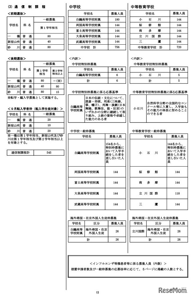 令和9年度都立高等学校等第一学年生徒募集人員