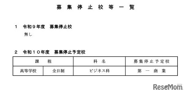 募集停止校等一覧
